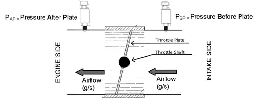 Air mass through throttle valve caracaltech.com