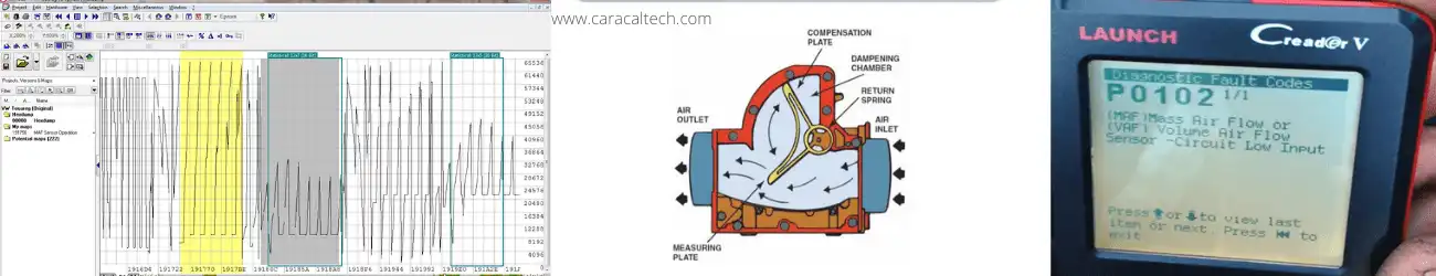 MAF sensor removal-MAF sensor Function-MAF sensor Location-VAF sensor Function-mass air flow function-MAF sensor symptom-MAF sensor Failure-MAF sensor delete- MAF sensor OFF