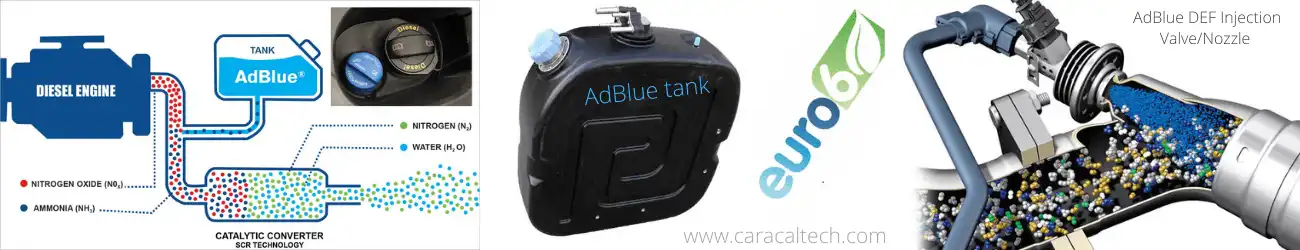 AdBlue system diagram-AdBlue Tank-AdBlue injection function