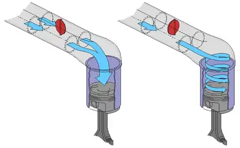 how swirl flaps work