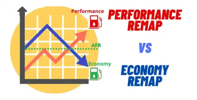 What is The difference Between a Performance Remap & an Economy Remap?