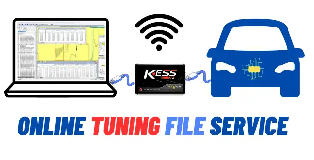 Tuning File Service